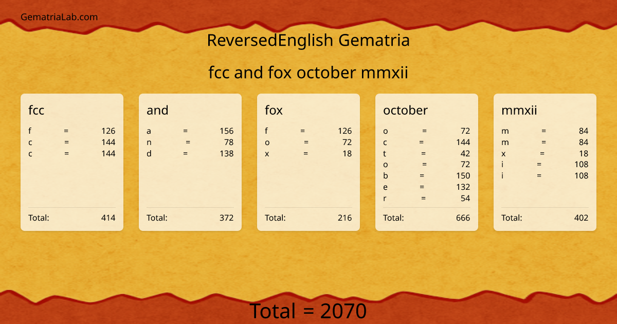 fcc and fox october mmxii in reversedEnglish Gematria